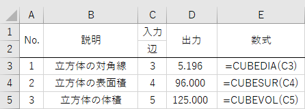 Excel関数 立方体の体積や表面積などを計算するcubeカスタムワークシート関数群 黒い箱の中