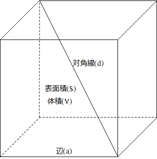 Excel関数 立方体の体積や表面積などを計算するcubeカスタムワークシート関数群 黒い箱の中