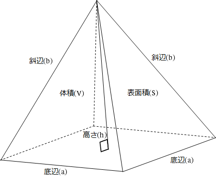 Excel関数 正四角錐 ピラミッド型 の体積や表面積を計算するrsqpyramidカスタムワークシート関数群 黒い箱の中